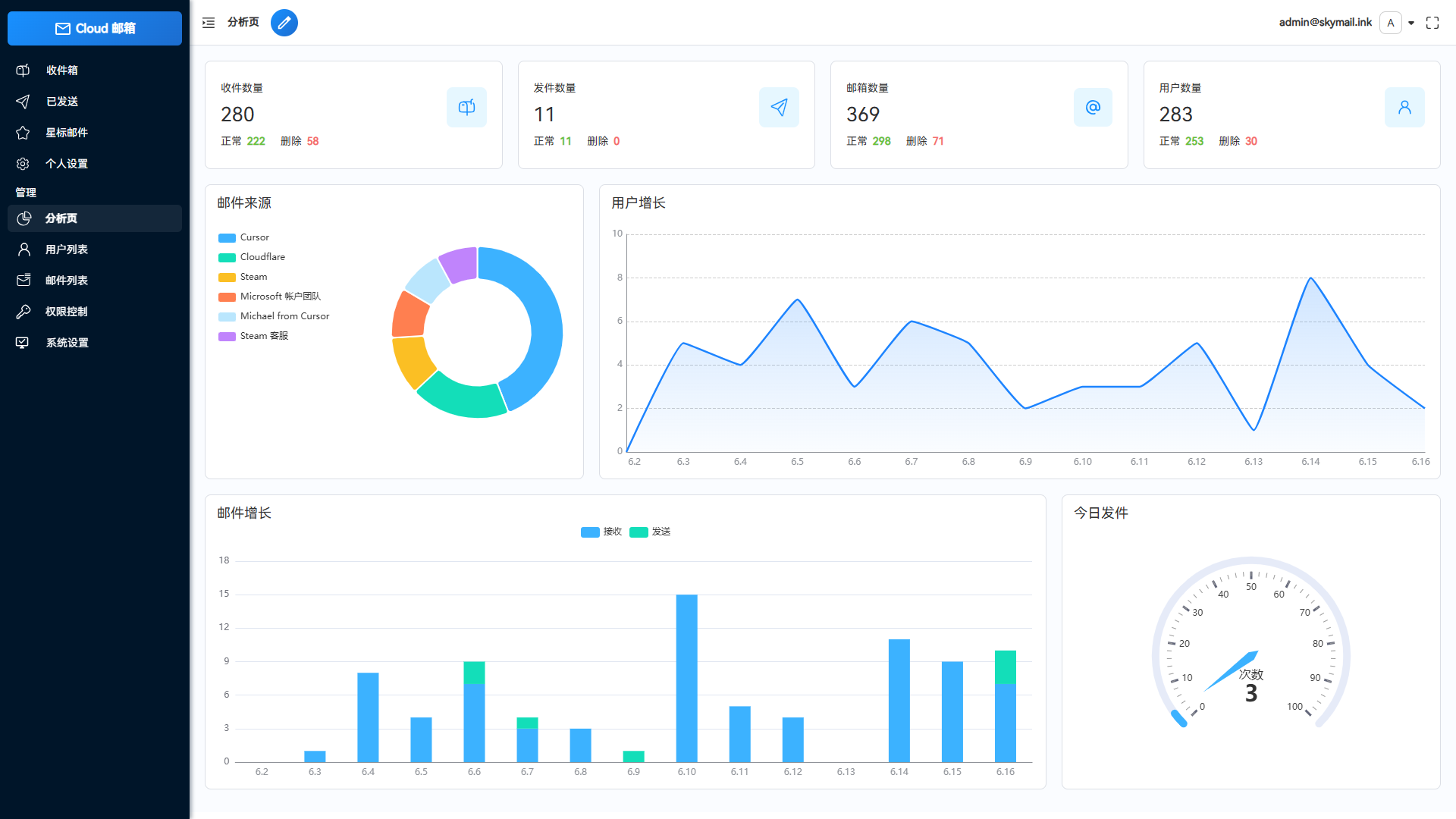 Email邮箱服务系统源码 支持邮件TG转发【内含完整搭建教程】