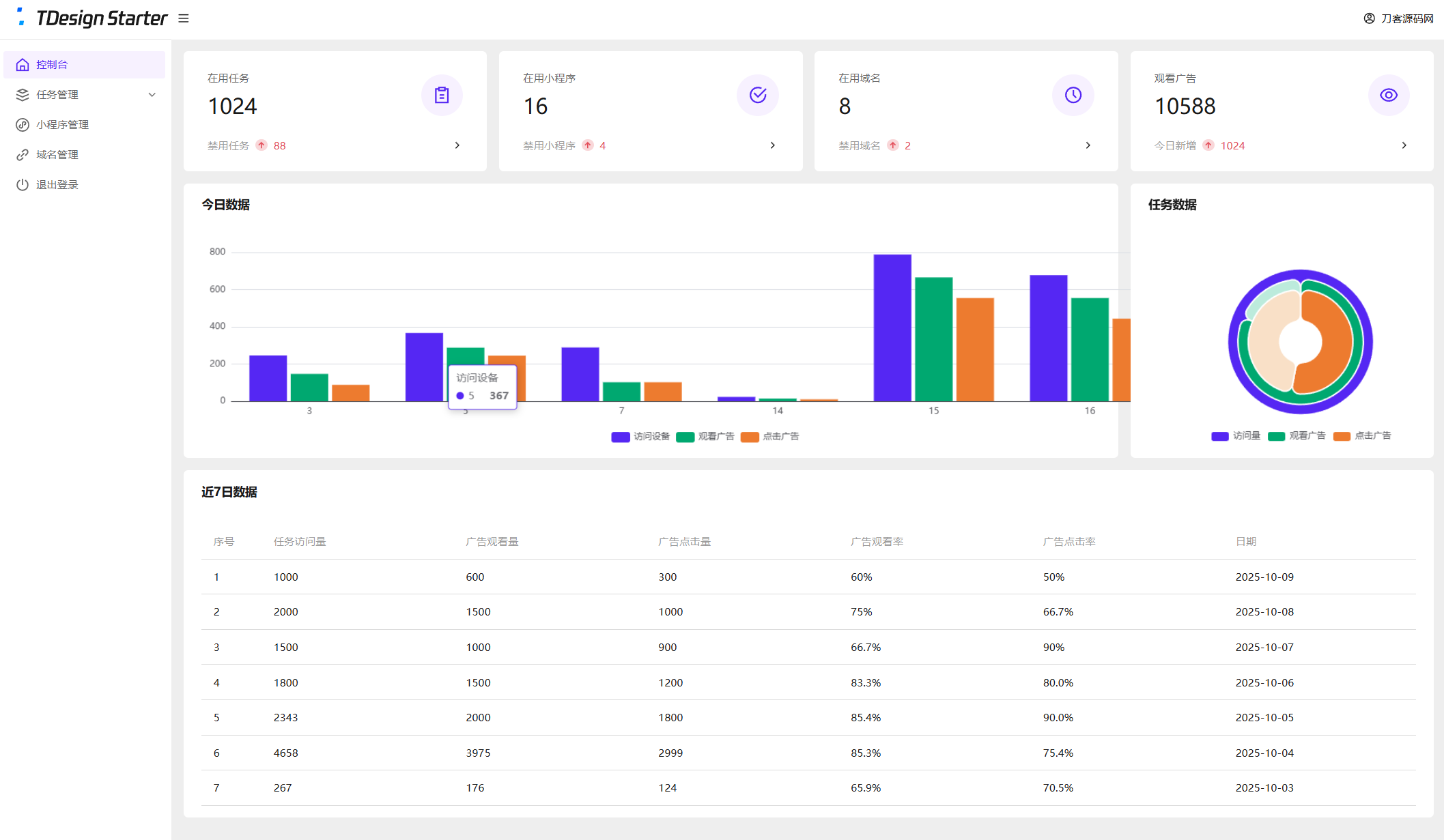 全新流量广告变现系统源码 任务管理系统