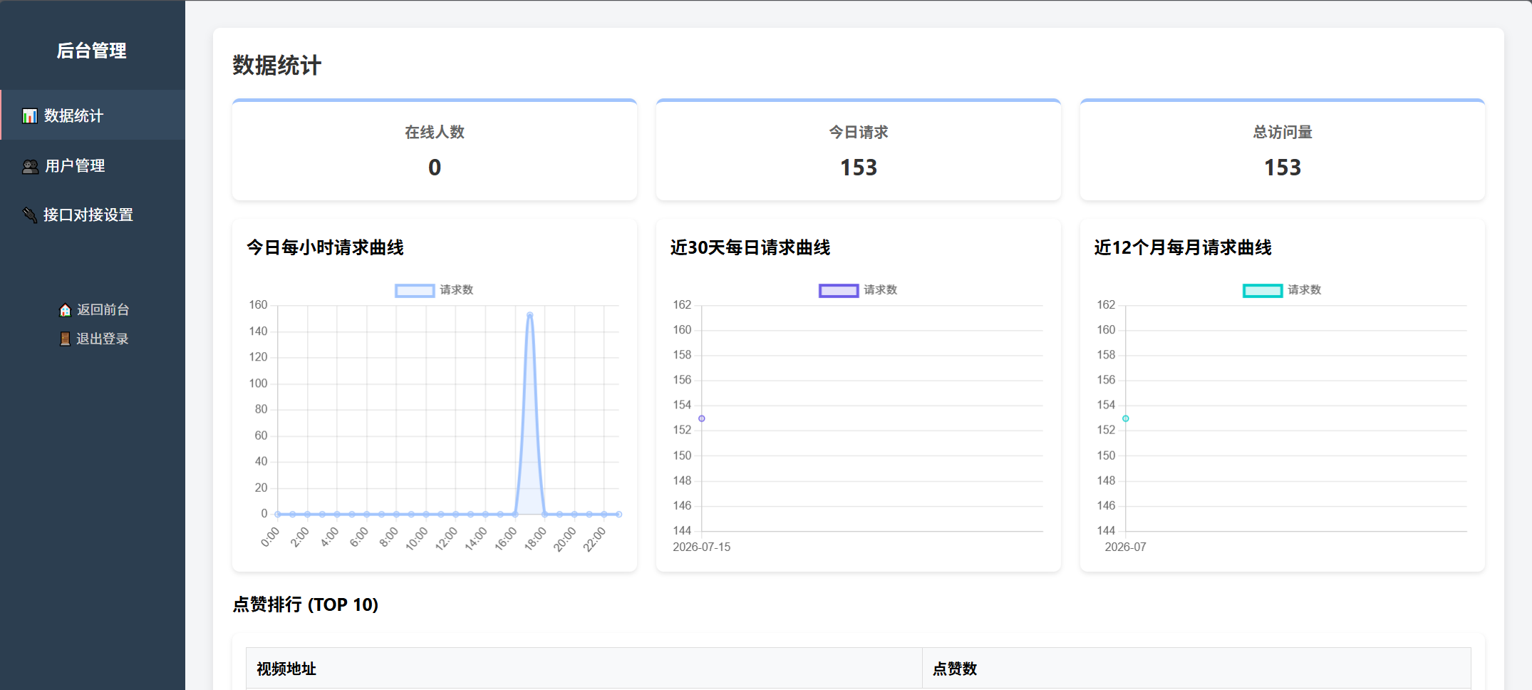 新随机小姐姐美女热舞源码 v6.0版本