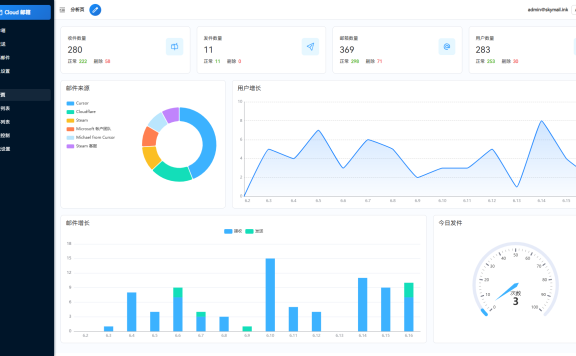 Email邮箱服务系统源码 支持邮件TG转发【内含完整搭建教程】