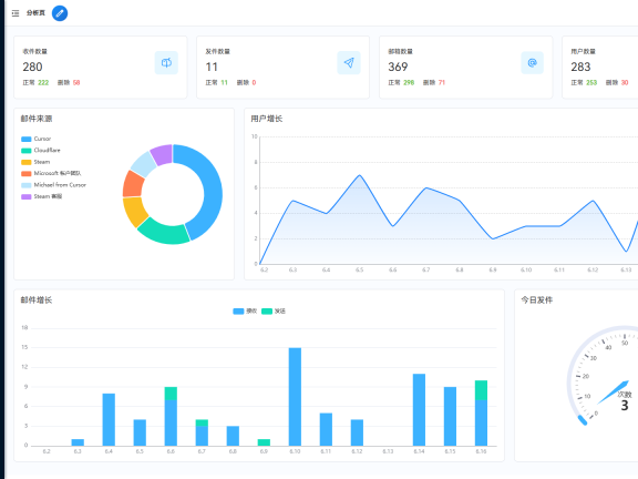 Email邮箱服务系统源码 支持邮件TG转发【内含完整搭建教程】